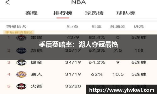 季后赛赔率：湖人夺冠最热