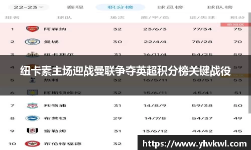 纽卡素主场迎战曼联争夺英超积分榜关键战役