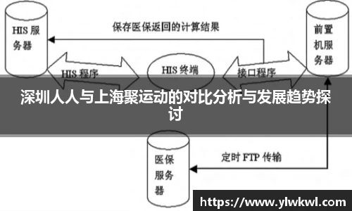 深圳人人与上海聚运动的对比分析与发展趋势探讨