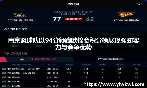 南京篮球队以94分领跑欧锦赛积分榜展现强劲实力与竞争优势